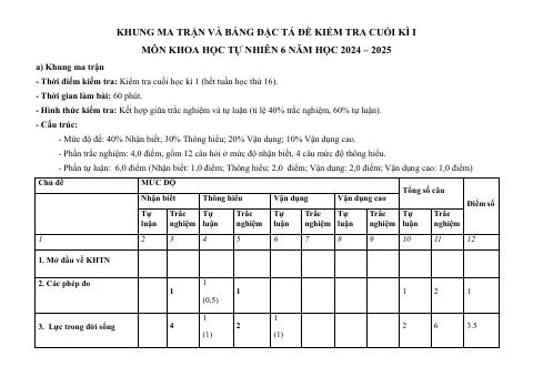 Đề thi Học kì 1 KHTN 6 năm 2024-2025 trường THCS Lý Thường Kiệt (Quảng Nam)